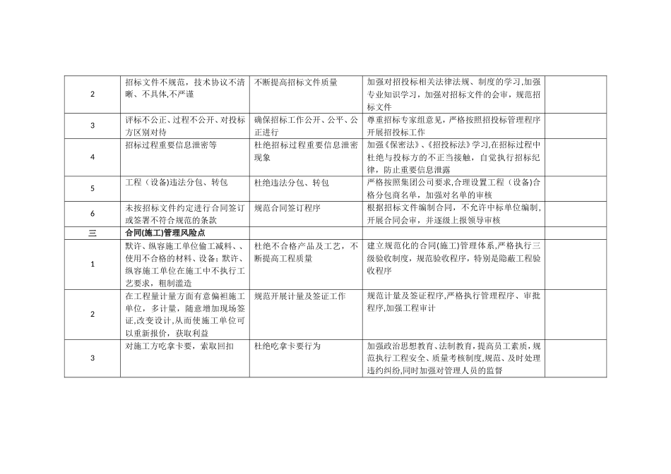 2024年工程建设廉政风险点及防范措施_第2页