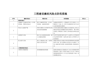 2024年工程建设廉政风险点及防范措施