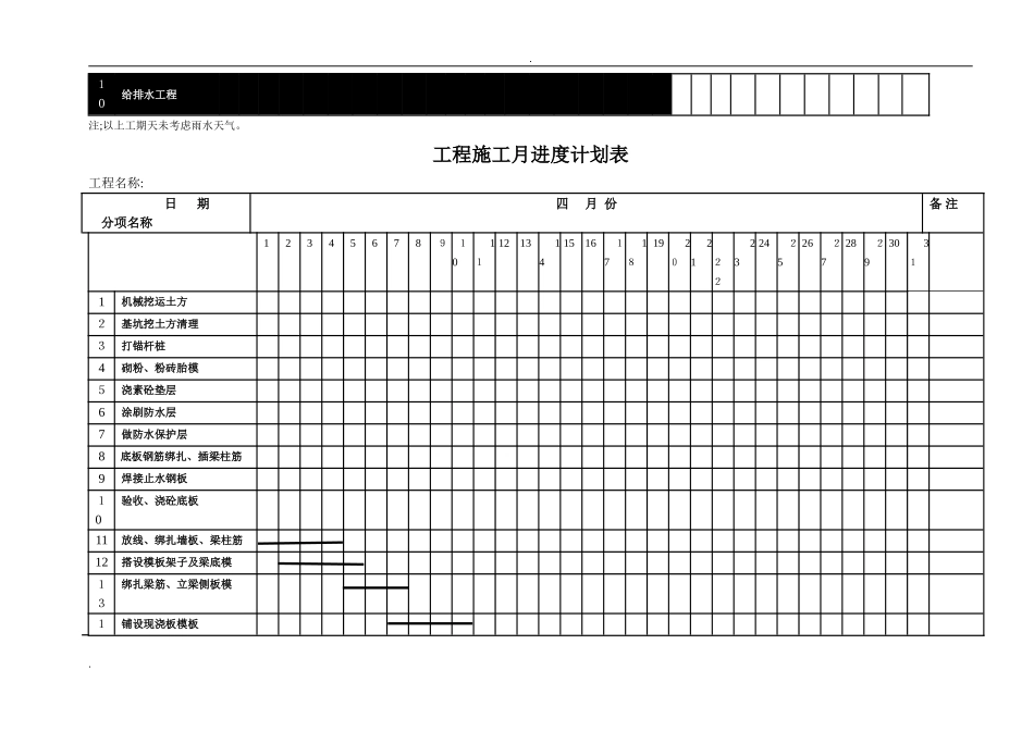 2024年工程施工月进度计划表_第2页