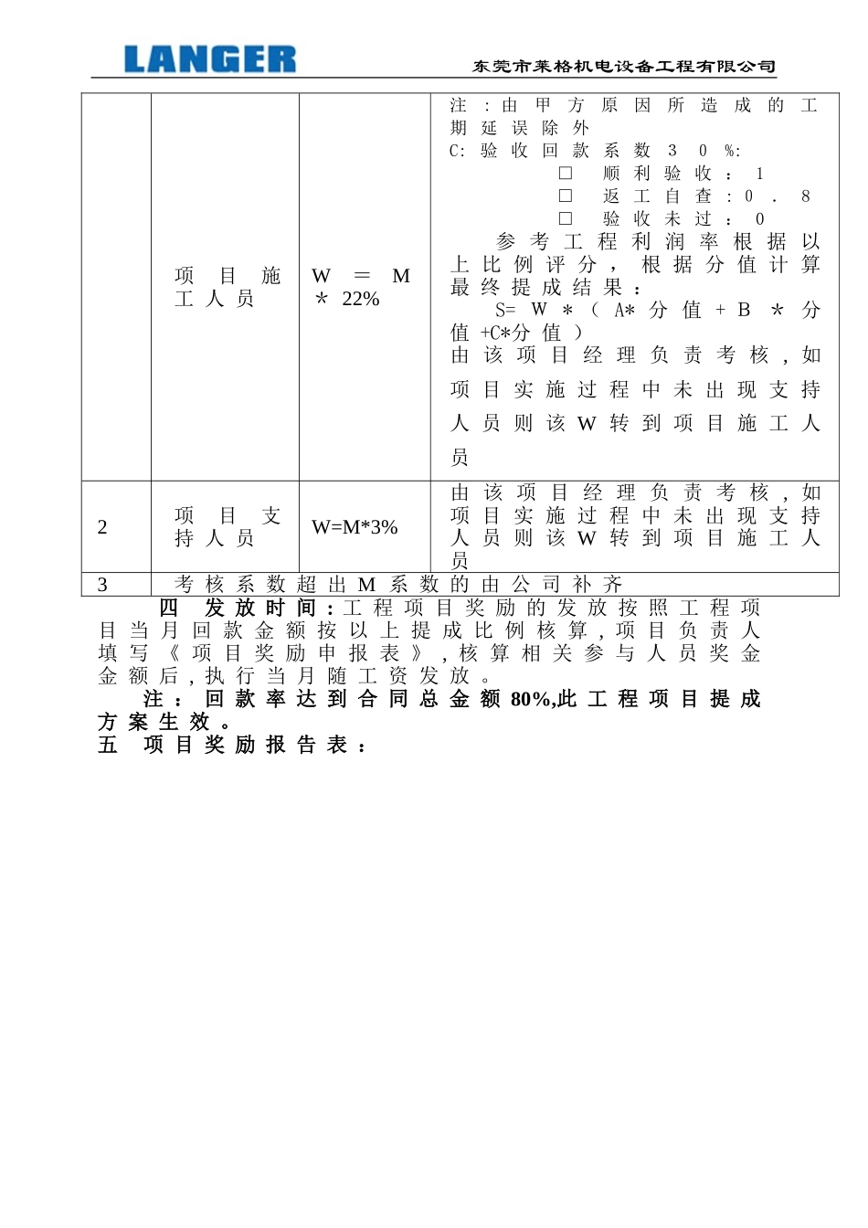 2024年工程项目提成方案_第2页