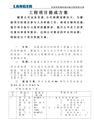 2024年工程项目提成方案