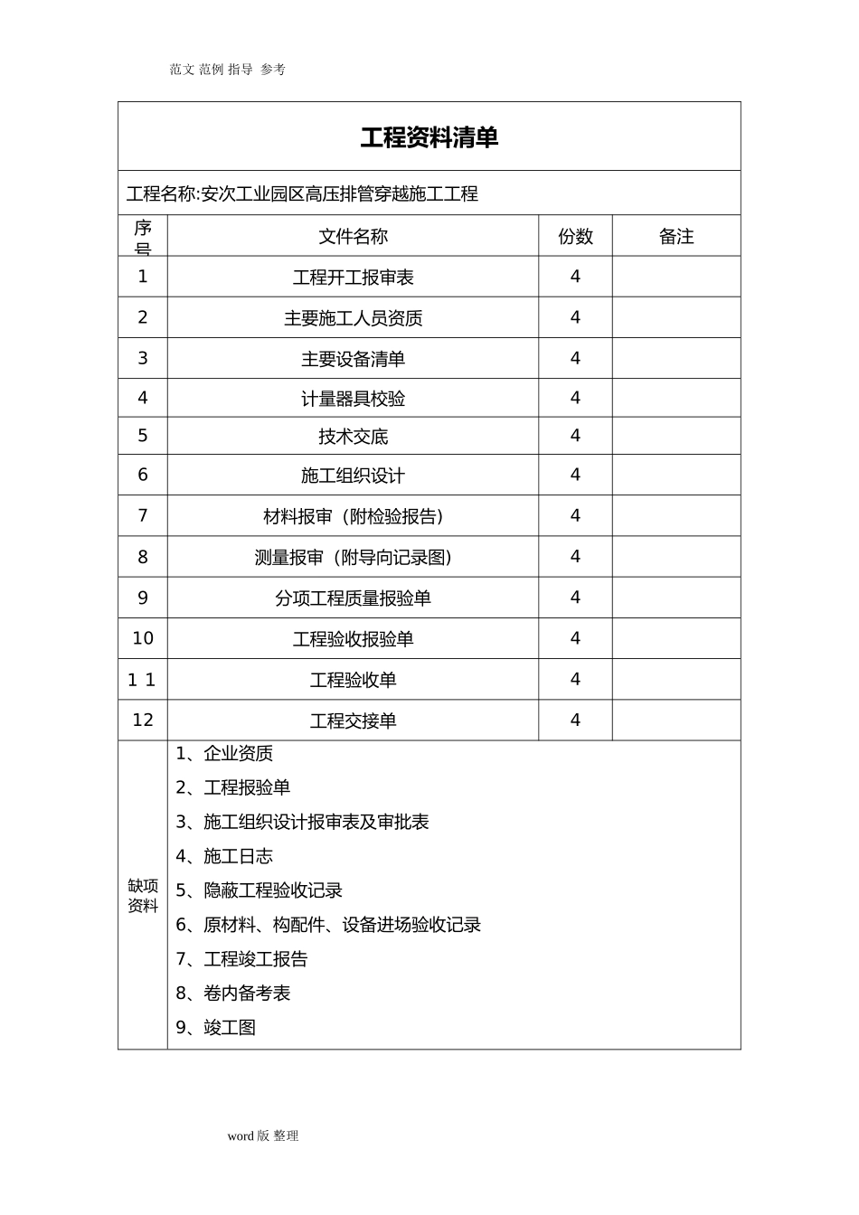 2024年工程资料移交清单_第3页