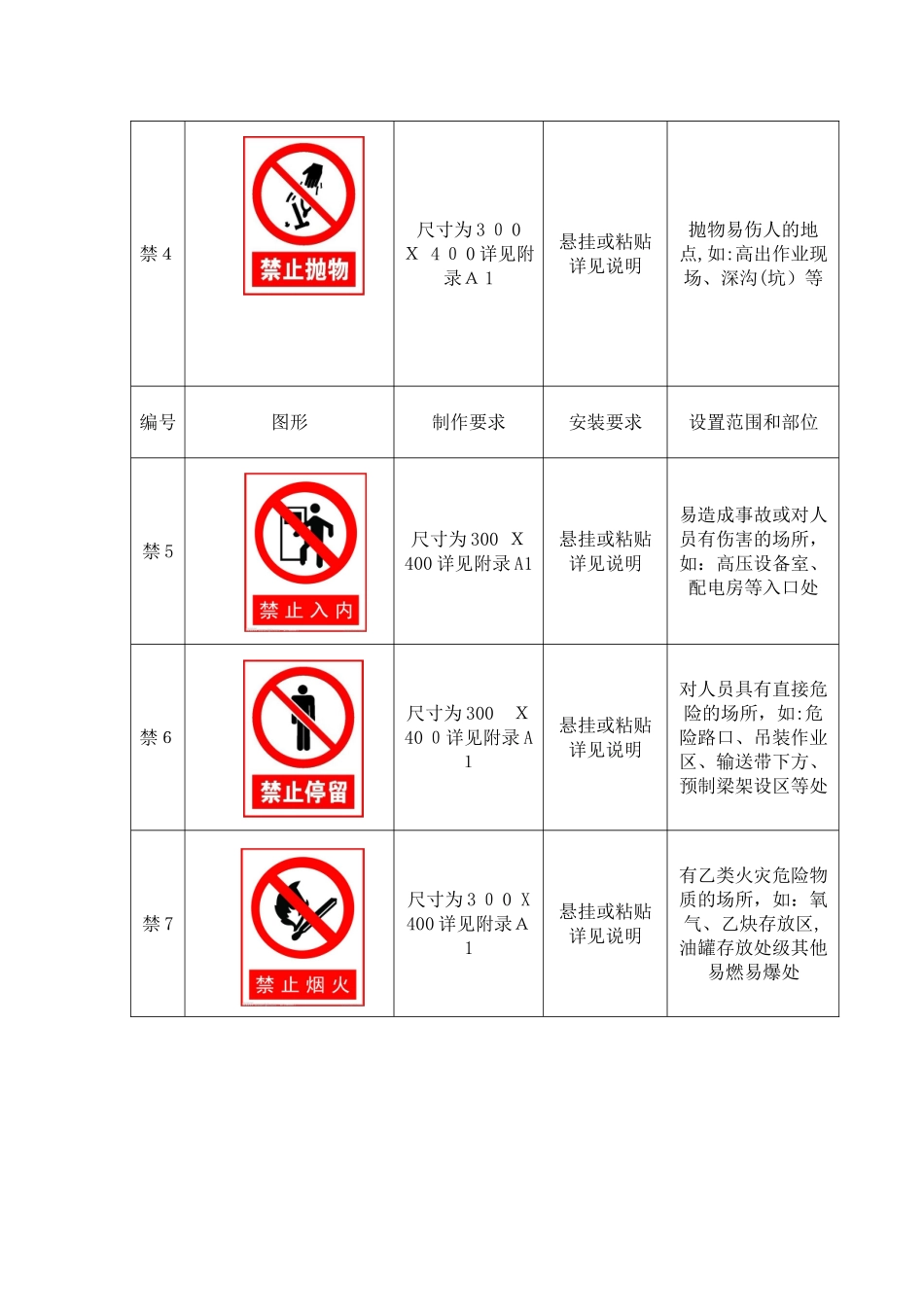 2024年工地施工现场标牌样式_第2页
