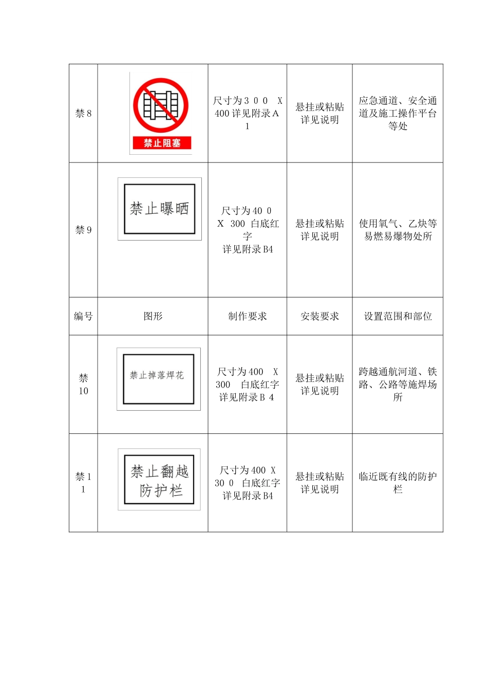 2024年工地施工现场标牌样式_第3页
