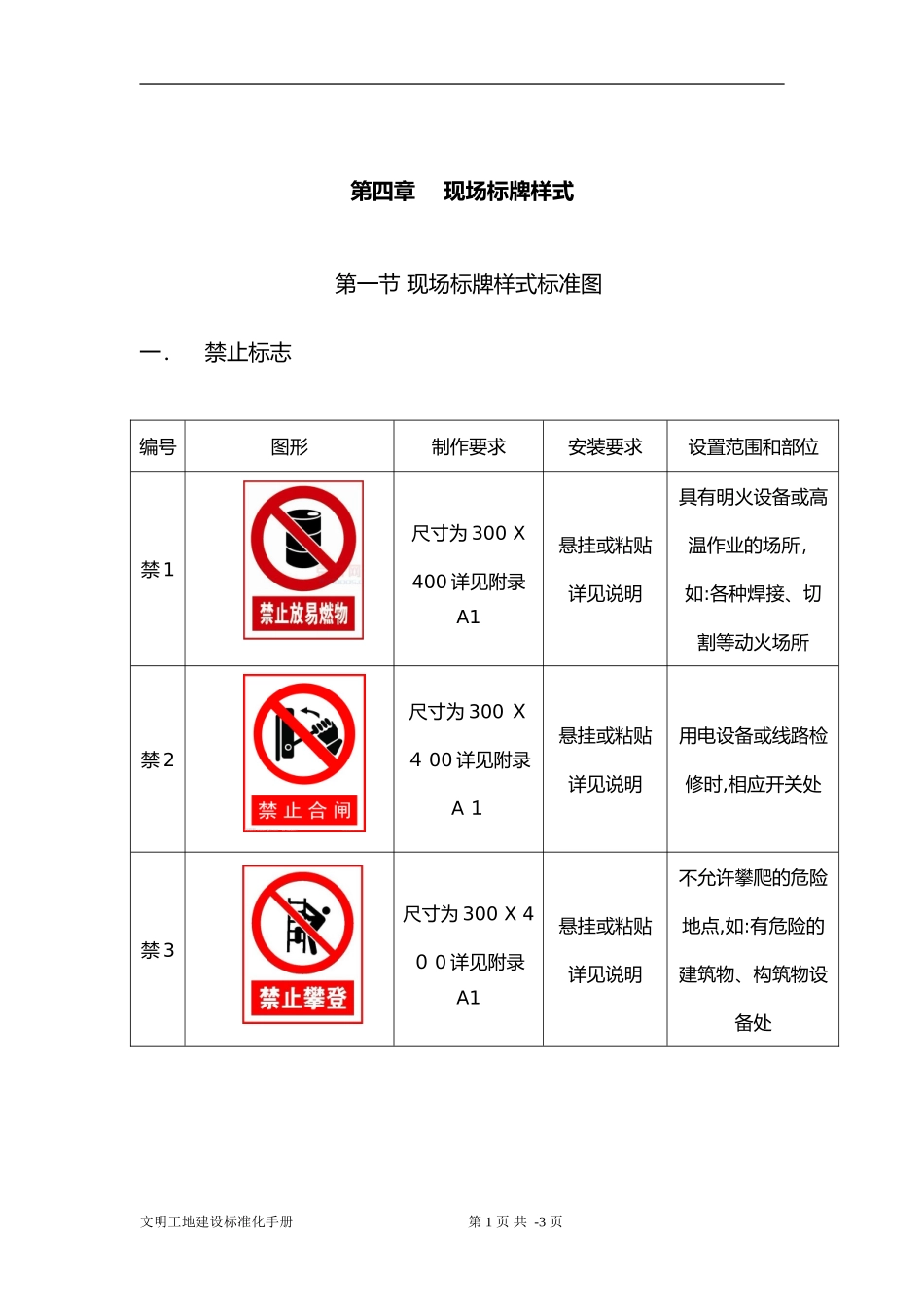 2024年工地施工现场标牌样式完整版_第1页