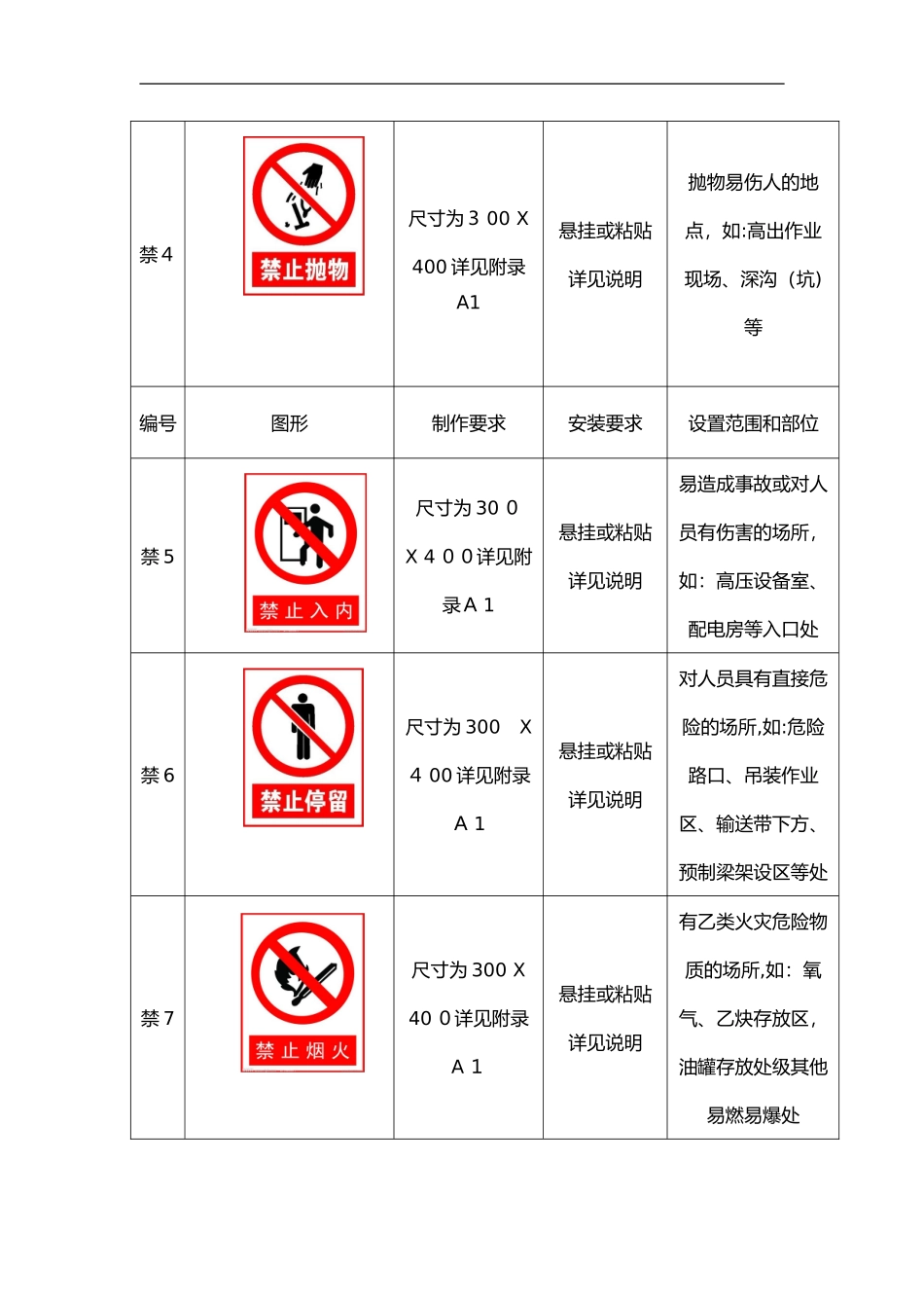 2024年工地施工现场标牌样式完整版_第2页