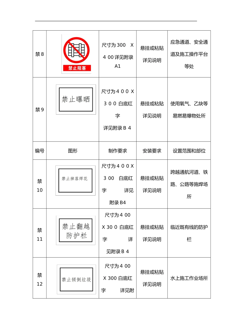 2024年工地施工现场标牌样式完整版_第3页