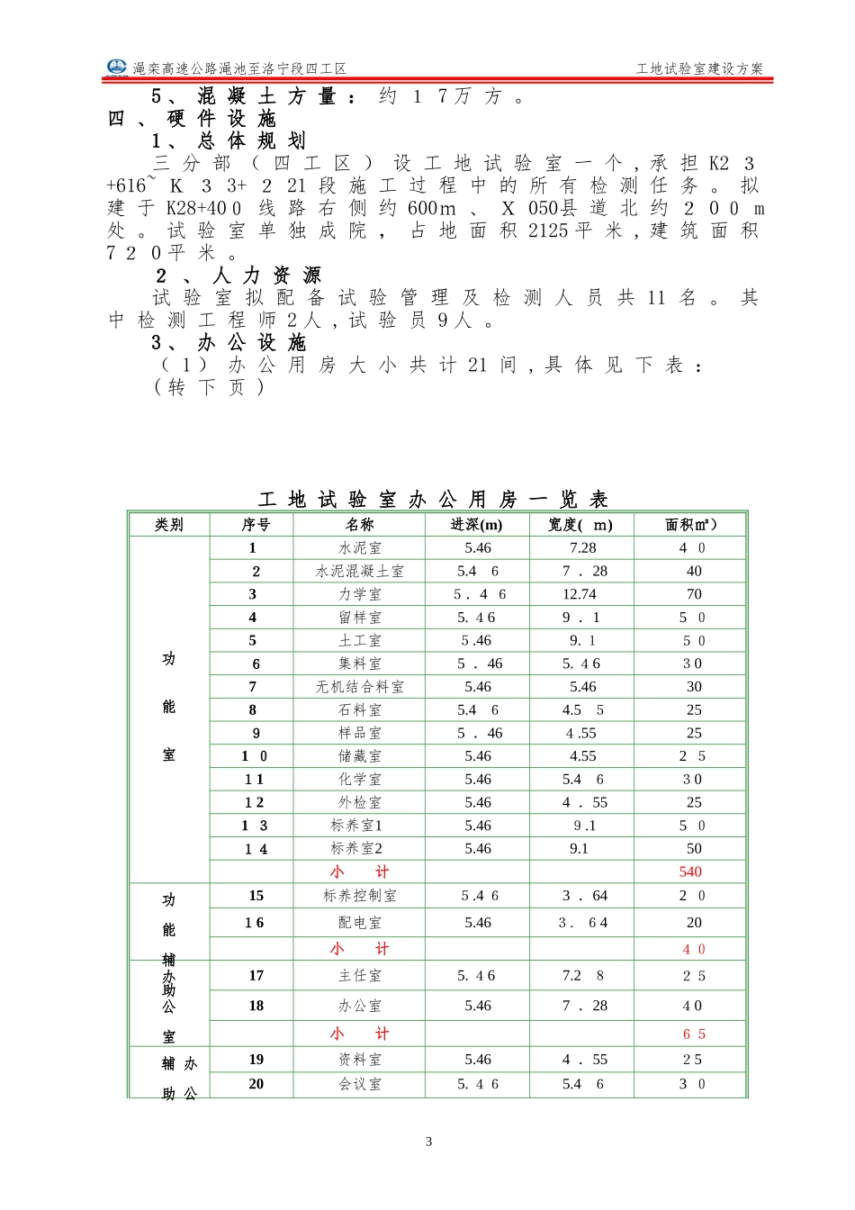2024年工地试验室建设总体方案_第3页