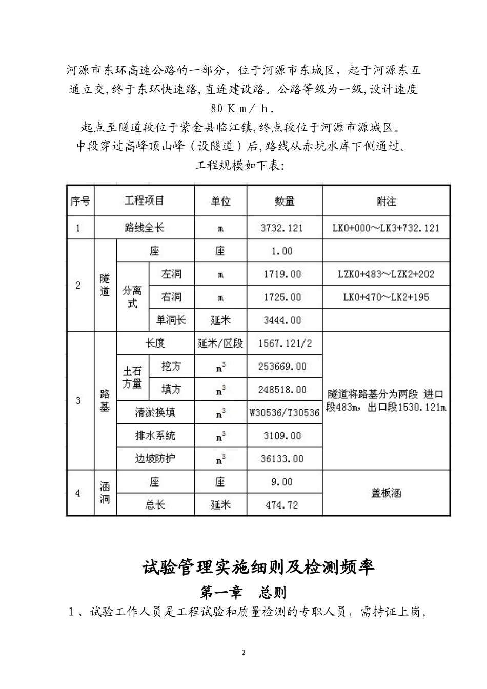 2024年工地试验室试验检测计划_第2页