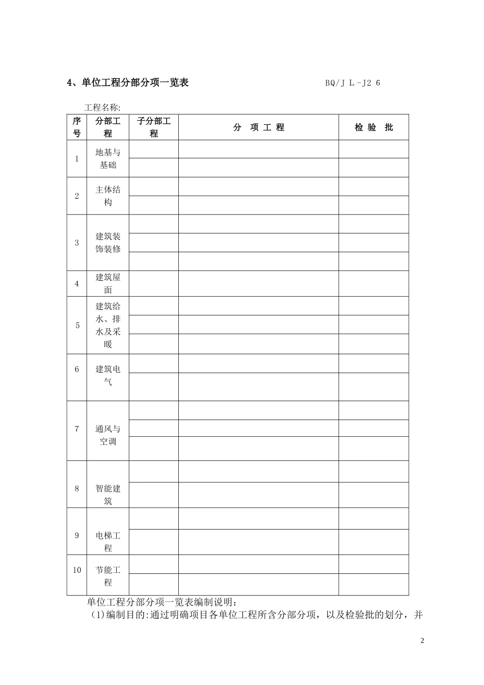 2024年工地需要的各种台账_第2页