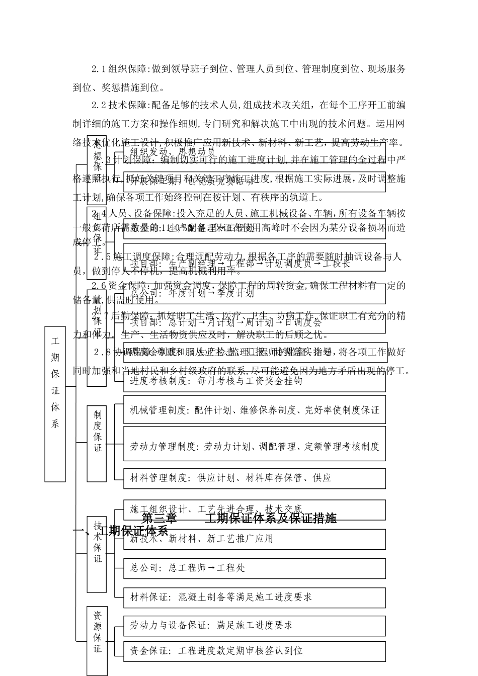 2024年工期保证体系及保证措施通用_第2页