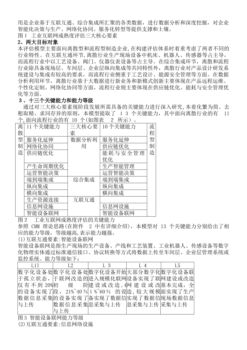 2024年工业互联网成熟度评估模型_第2页