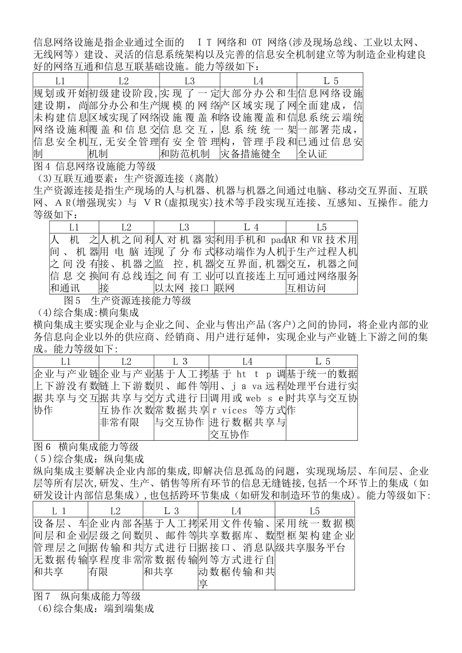 2024年工业互联网成熟度评估模型_第3页