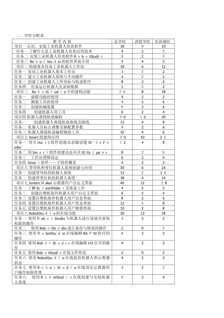 2024年工业机器人工程应用虚拟仿真教程教学提纲_第2页