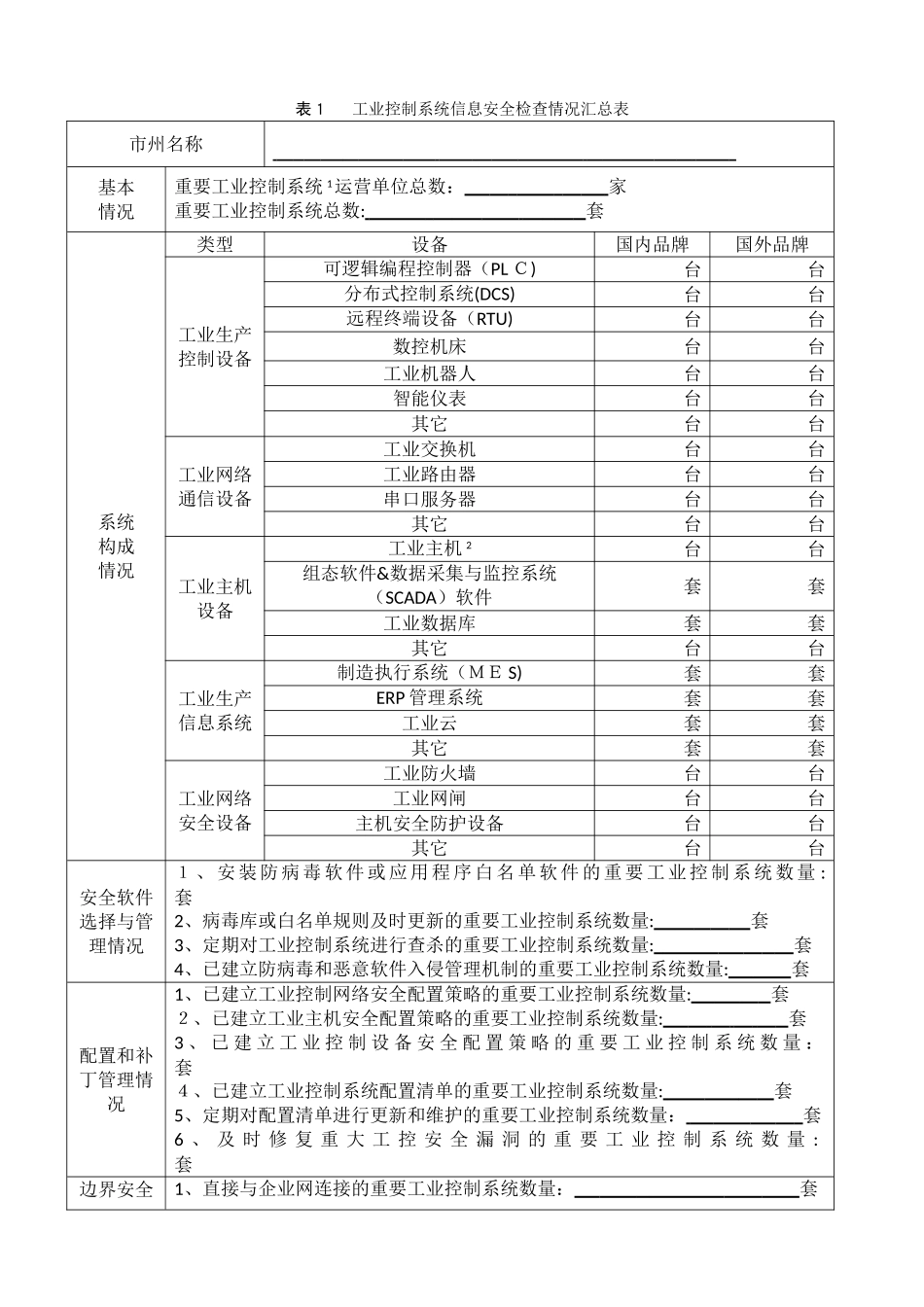 2024年工业控制系统信息安全自查表_第2页