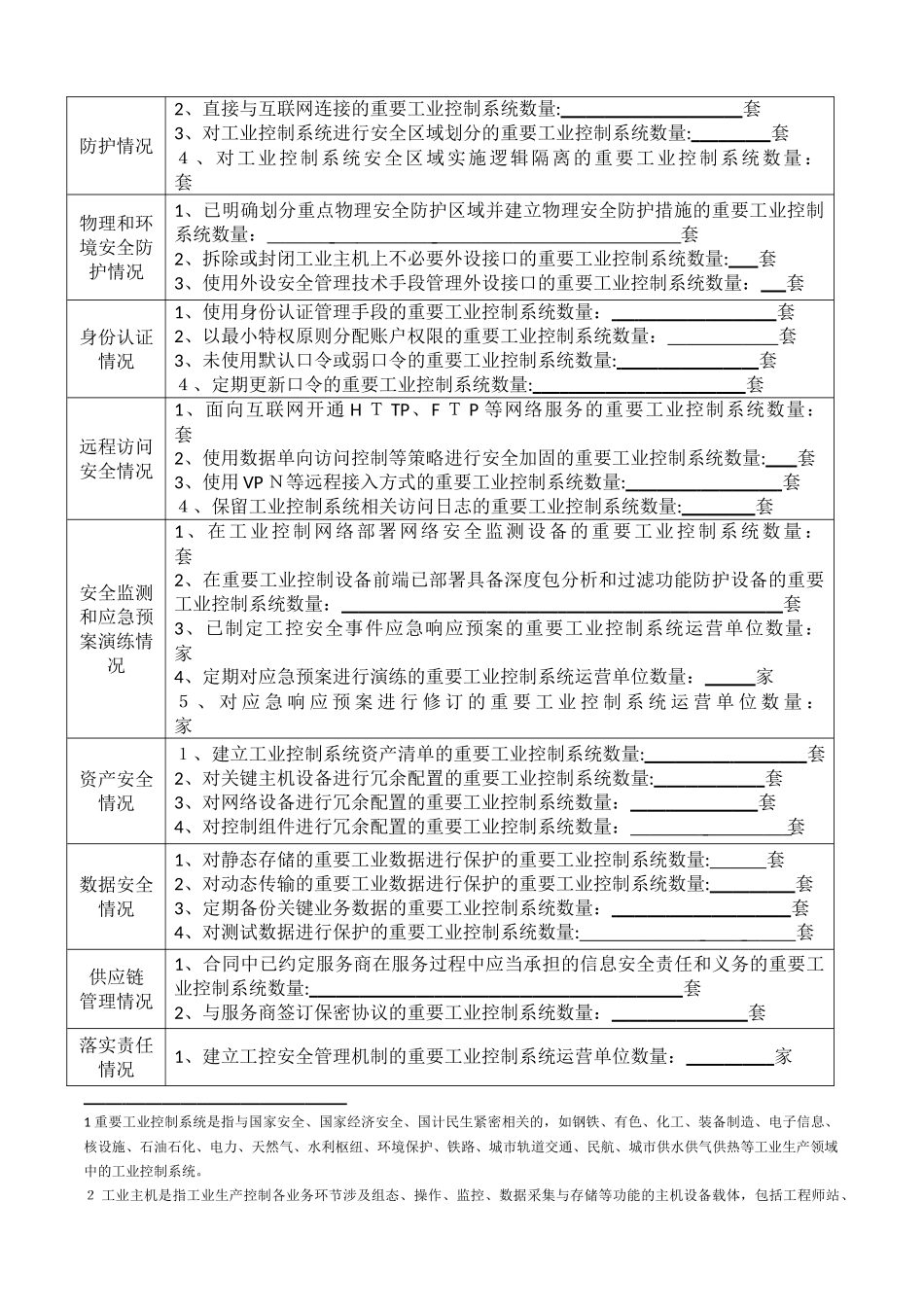 2024年工业控制系统信息安全自查表_第3页