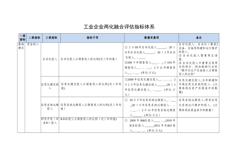 2024年工业企业两化融合评估指标体系_第1页