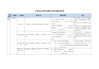 2024年工业企业两化融合评估指标体系