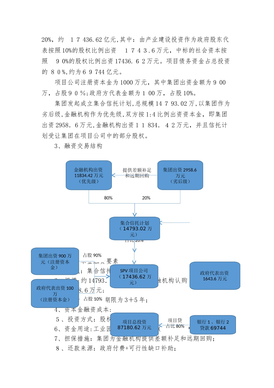 2024年工业园区智慧园区建设一期PPP项目融资方案_第3页