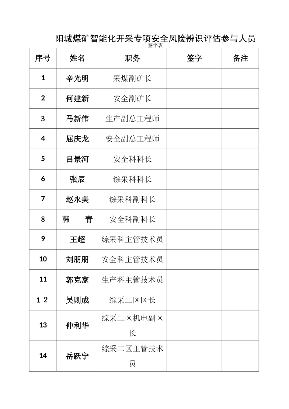 2024年工作面智能化开采专项安全风险辨识_第2页