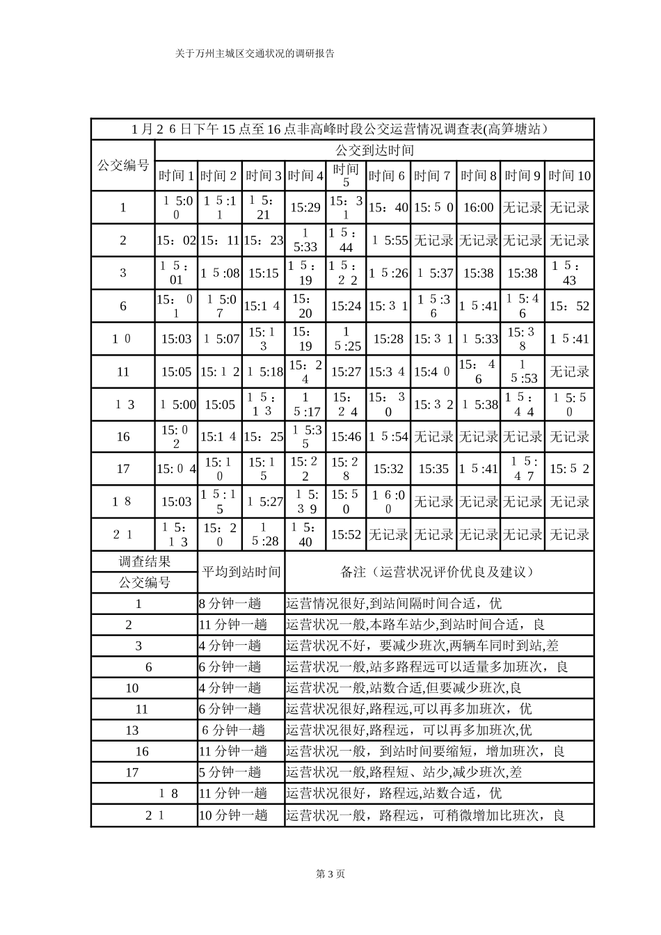 2024年公交车调研报告_第3页