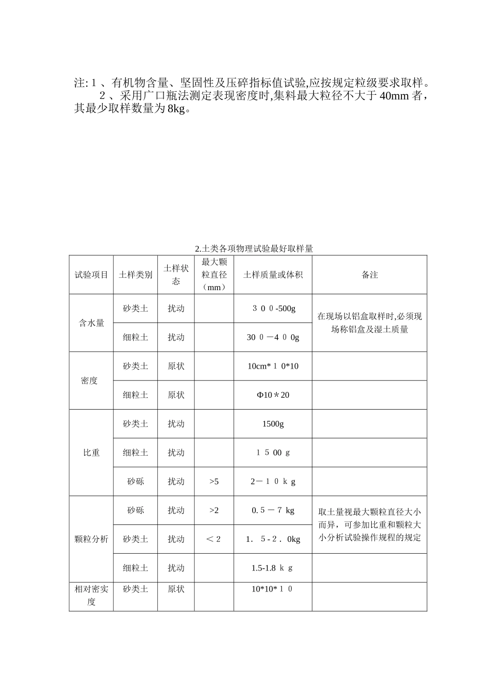 2024年公路工程工地材料取样方法_第3页