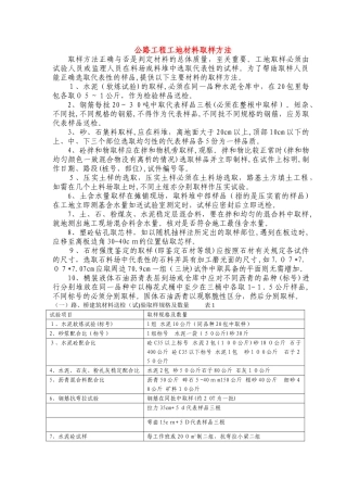 2024年公路工程工地材料取样方法