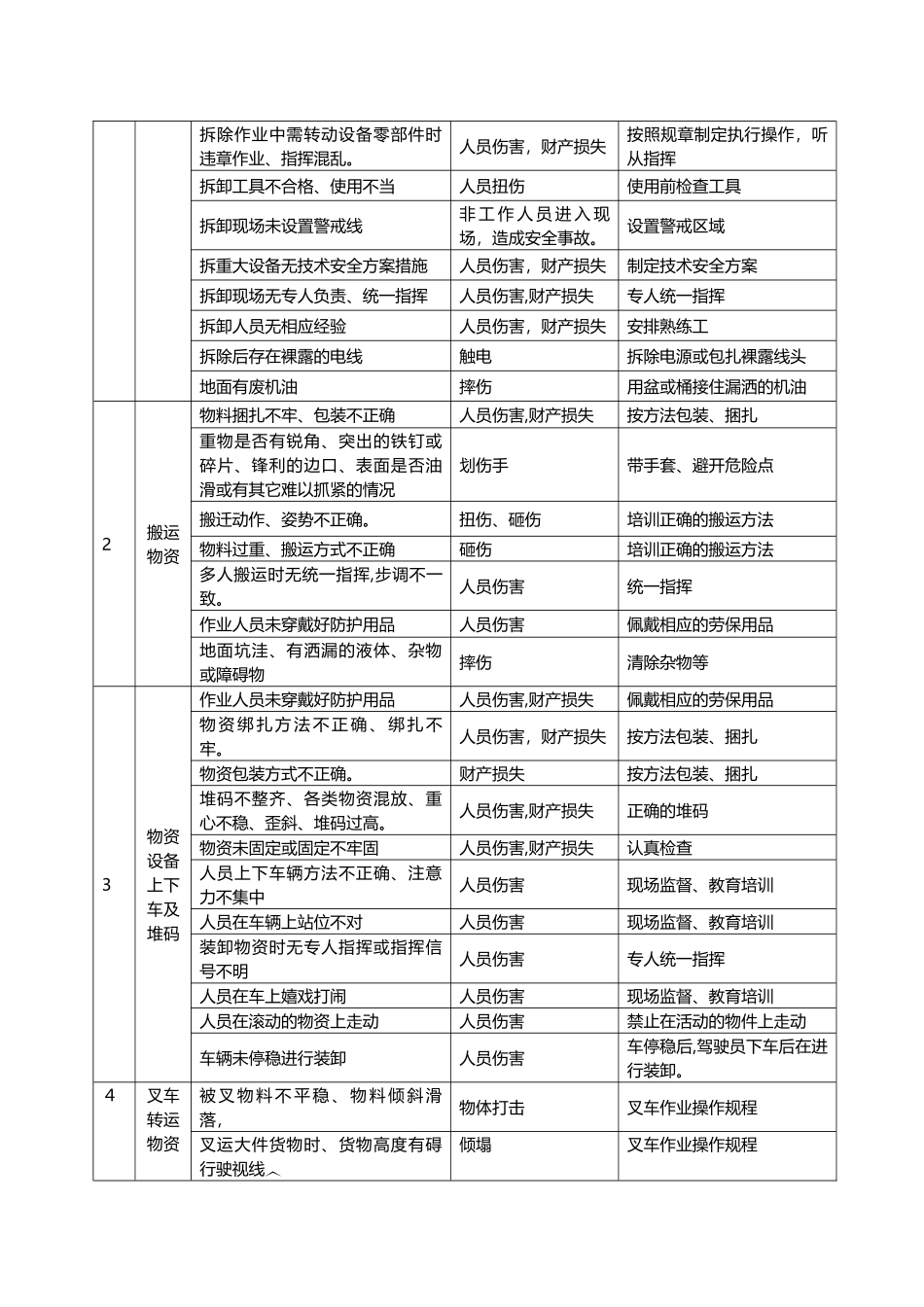 2024年公司搬迁安全事故专项应急预案_第2页