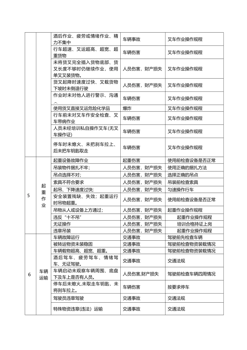2024年公司搬迁安全事故专项应急预案_第3页