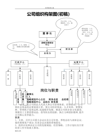 2024年公司的架构与职能
