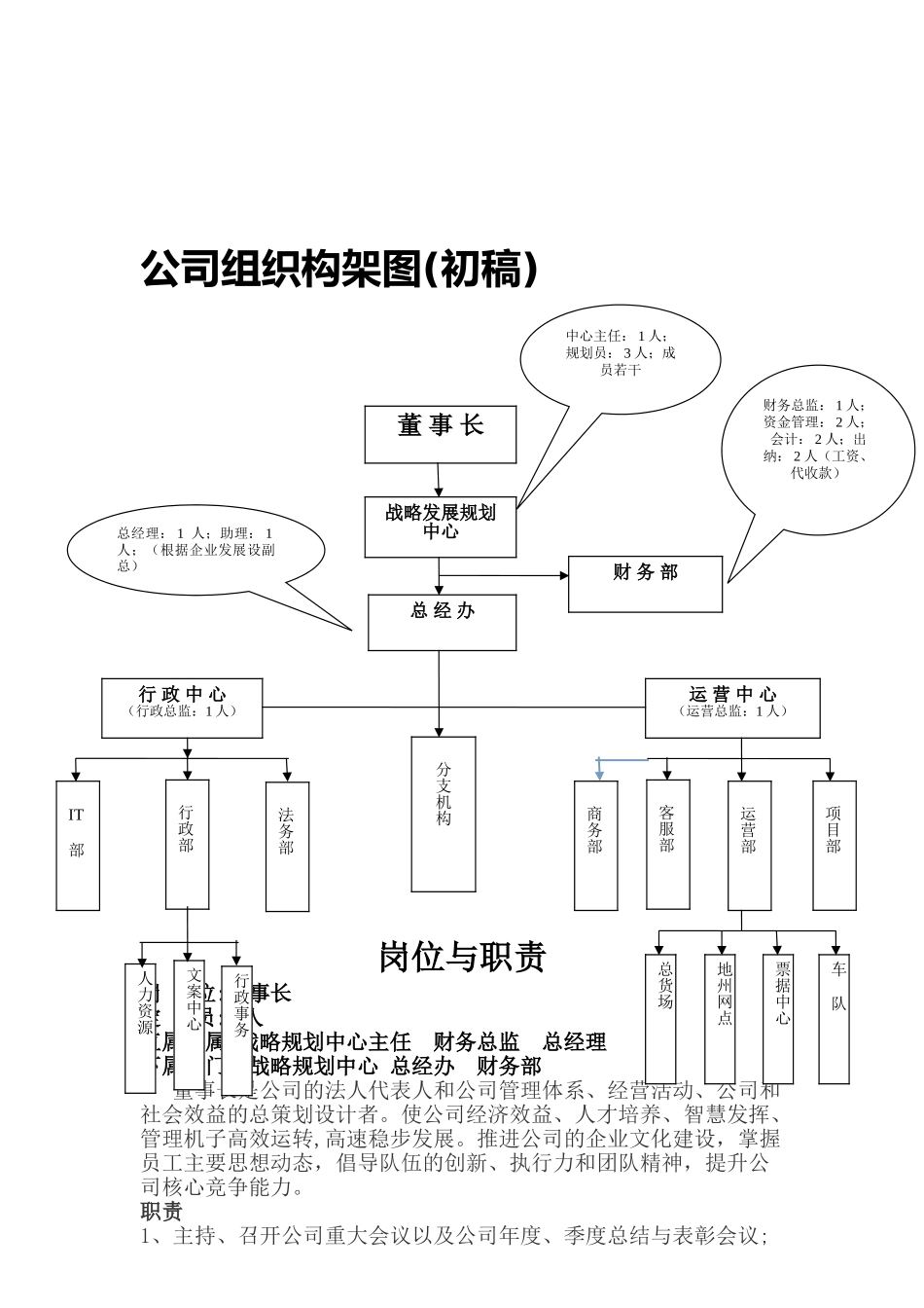 2024年公司架构与职能_第3页