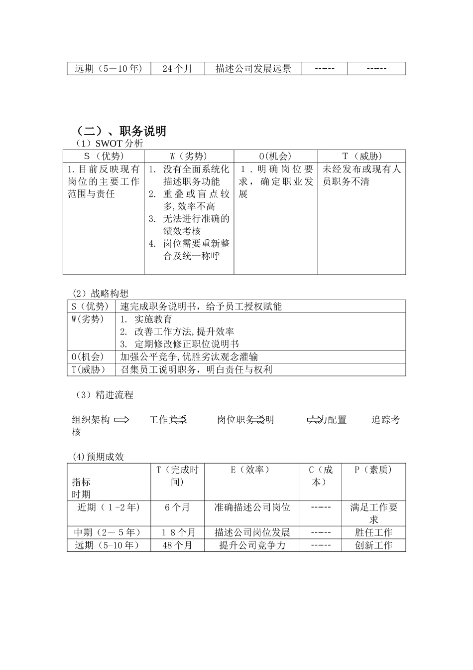 2024年公司人力资源战略规划_第3页