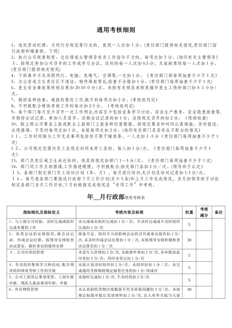 2024年供水公司绩效考核表KPI_第1页