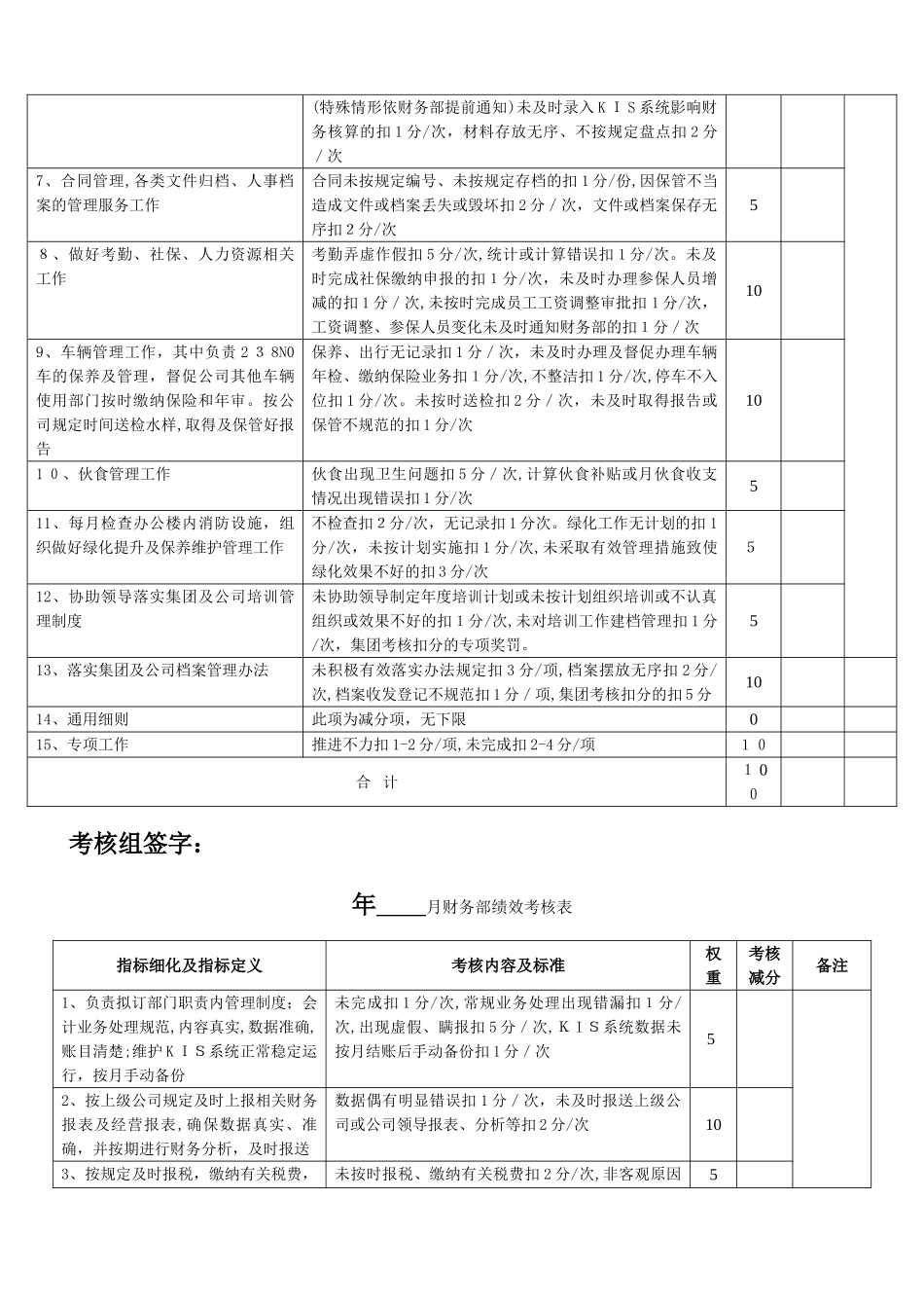 2024年供水公司绩效考核表KPI_第2页