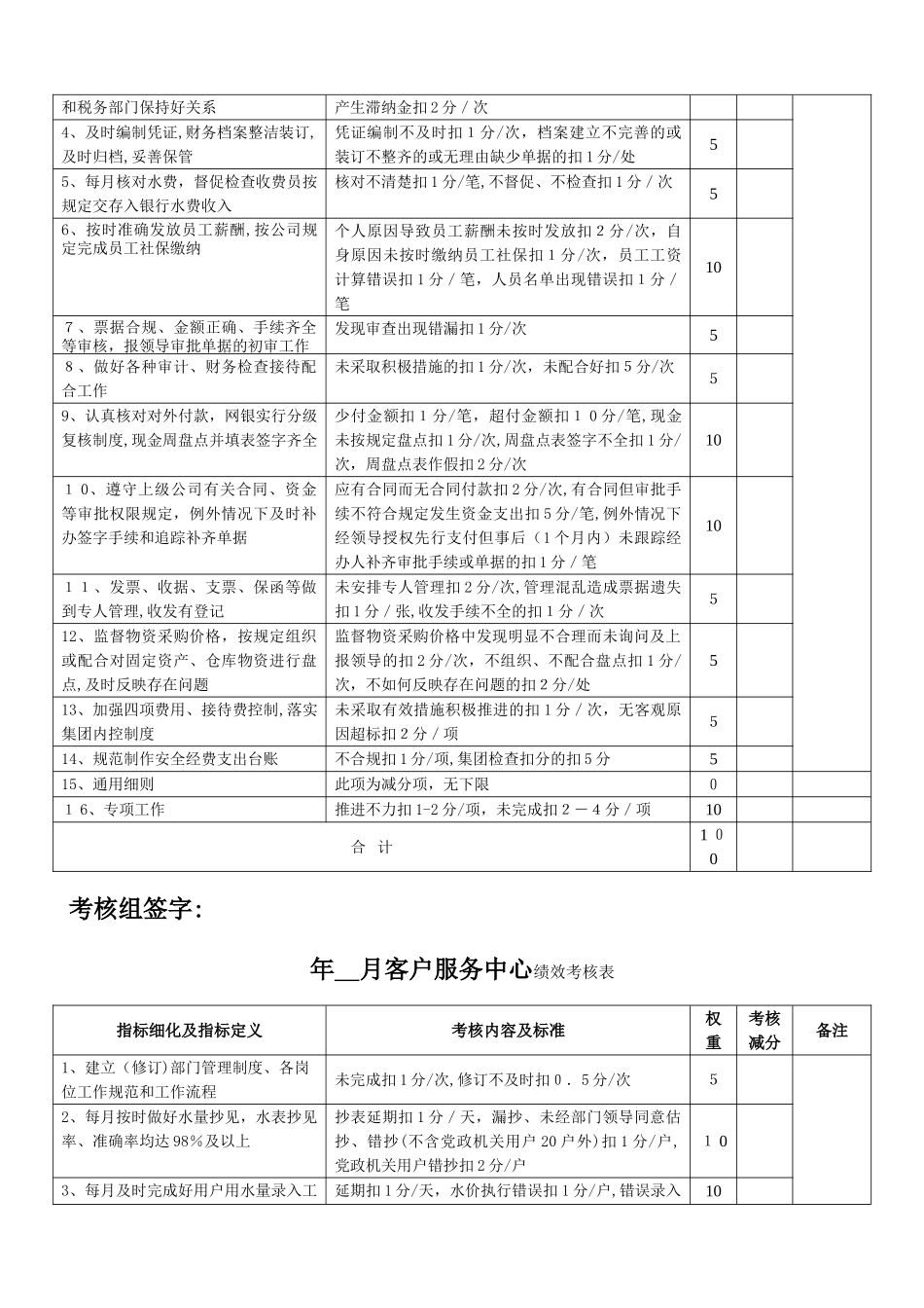 2024年供水公司绩效考核表KPI_第3页