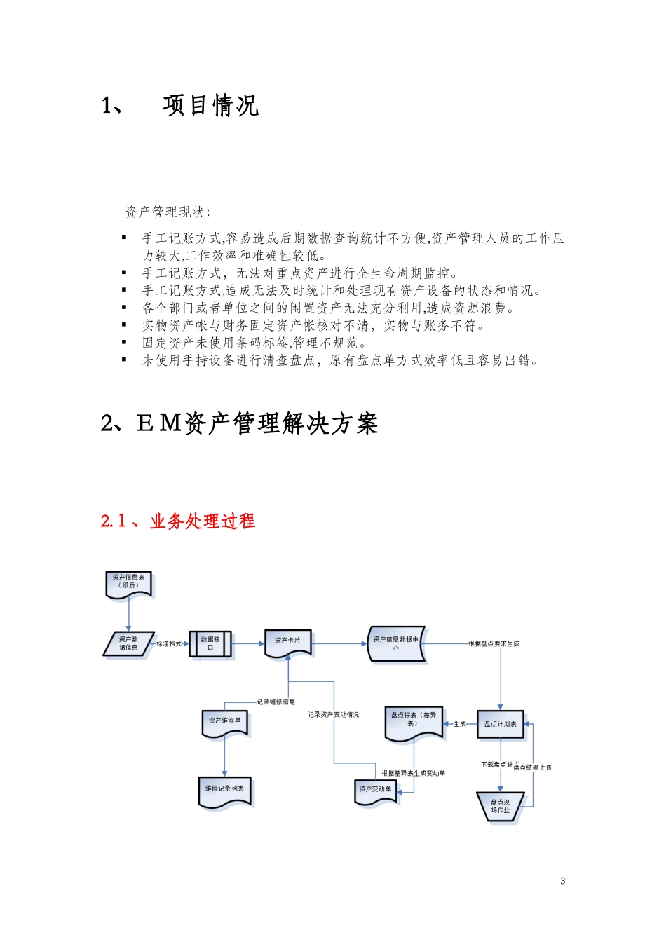2024年固定资产管理系统_第3页