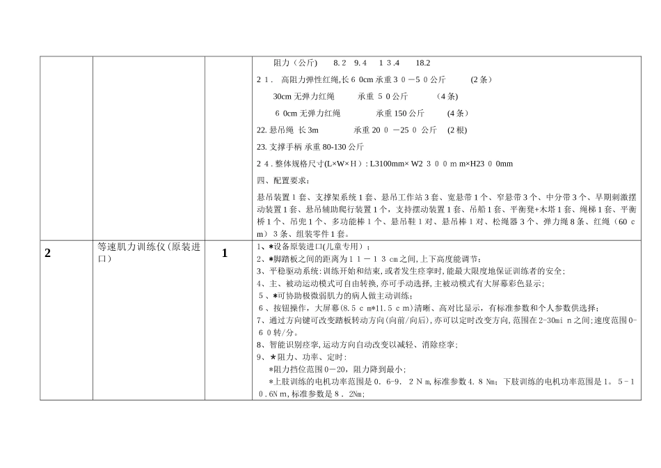 2024年固始妇幼保健院儿童康复设备清单_第3页