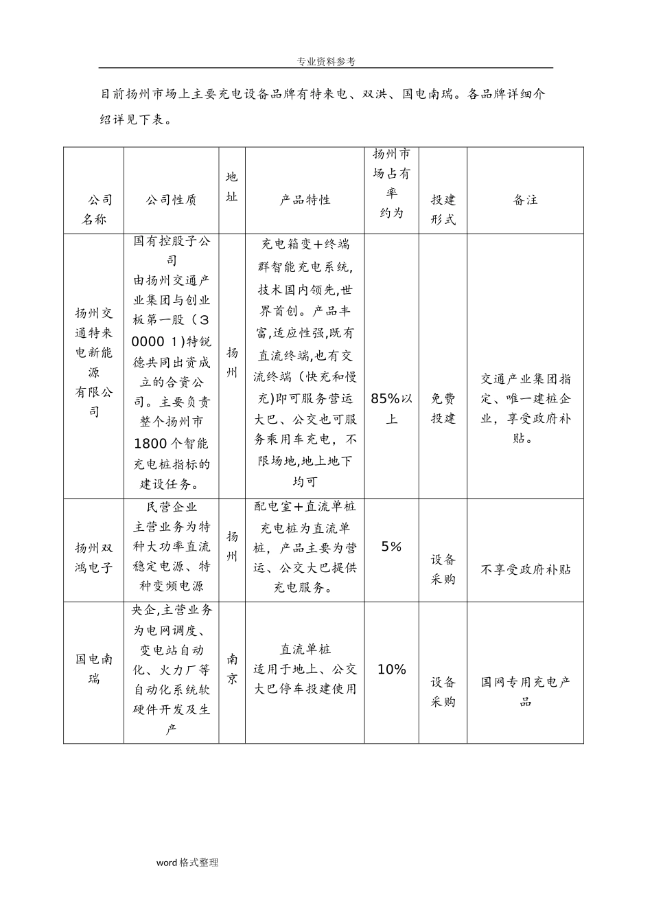 2024年关于充电桩的调研报告_第2页