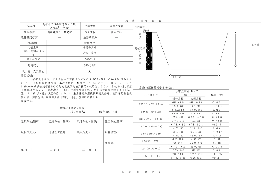 2024年管线地基验槽记录表汇总_第1页