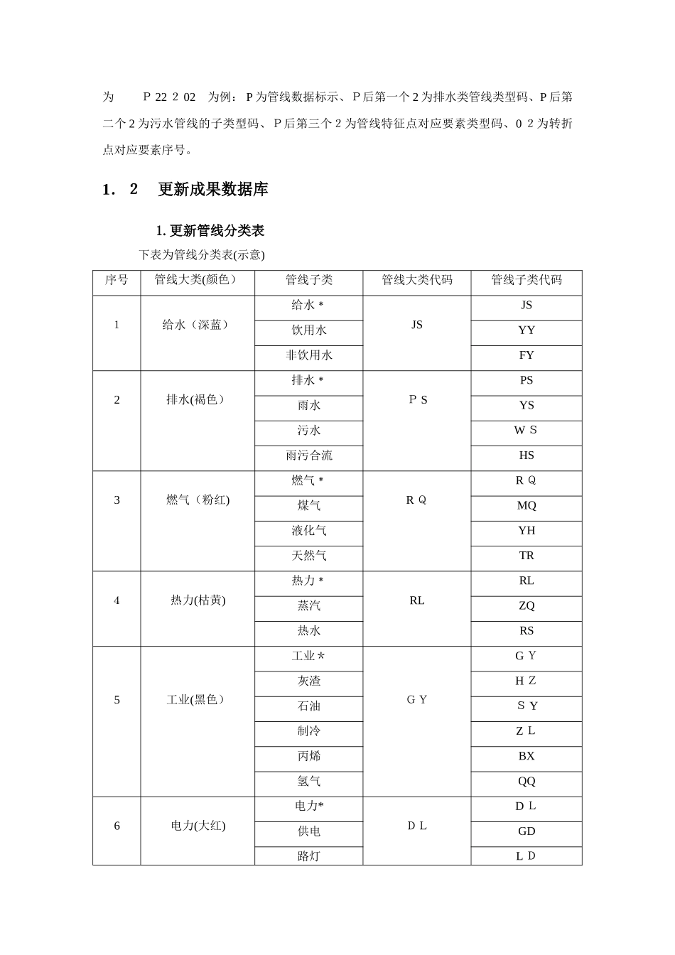 2024年管线动态更新解决方案_第2页