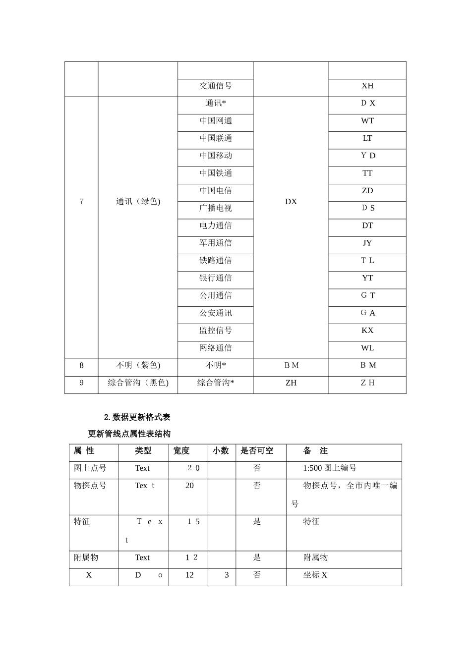 2024年管线动态更新解决方案_第3页