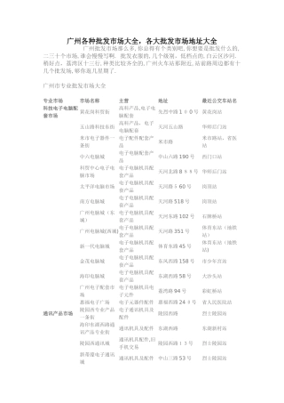 2024年广州各种批发市场大全各大批发市场地址大全