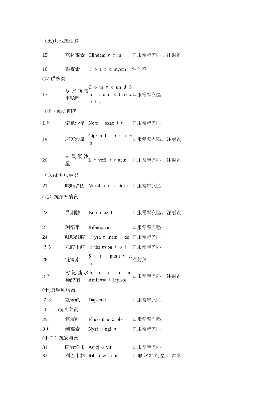 2024年国家基本药物目录_第3页