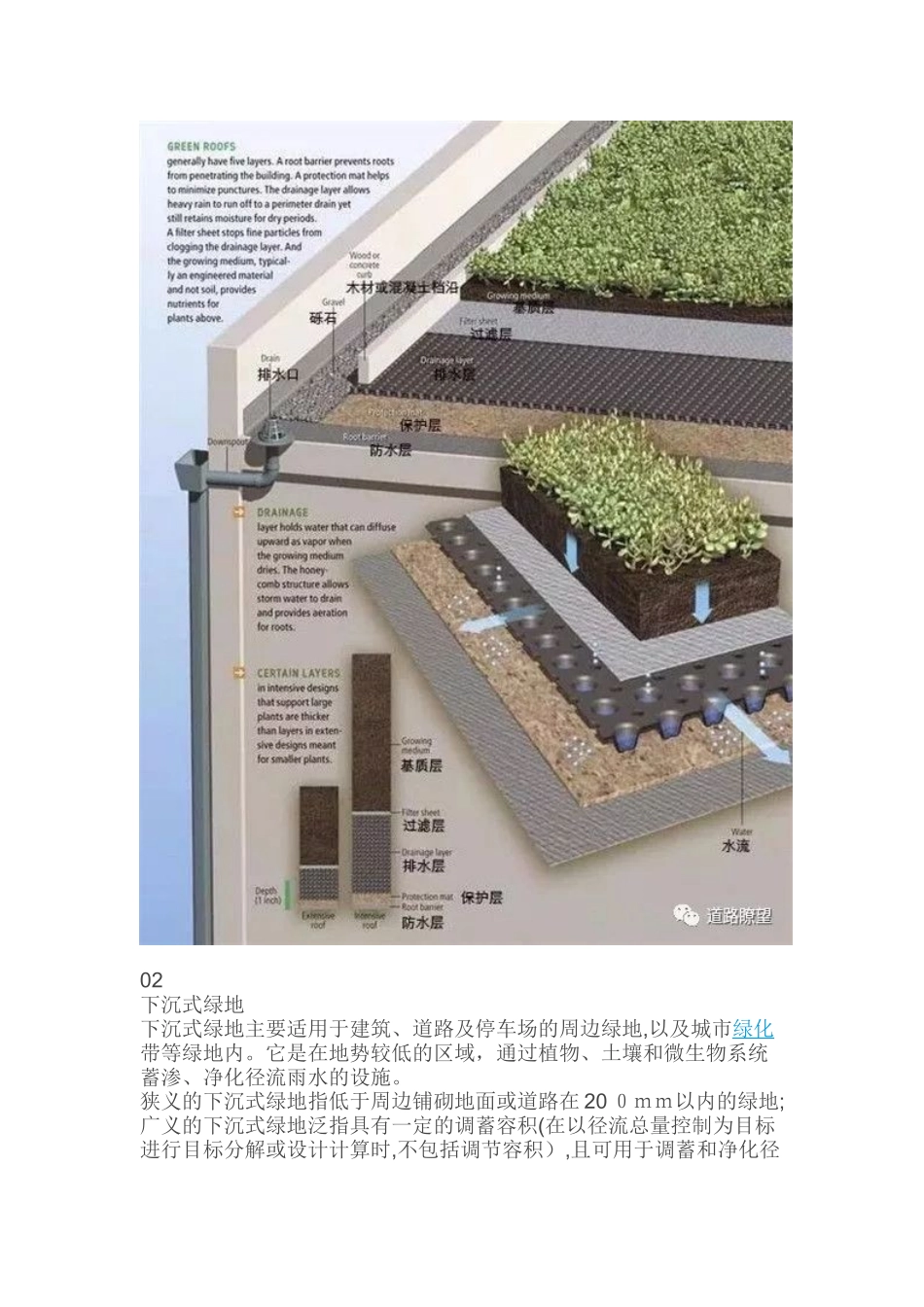 2024年海绵城市概念及做法_第3页