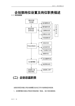 2024年杭州区块链公司企划部岗位设置及岗位职责描述