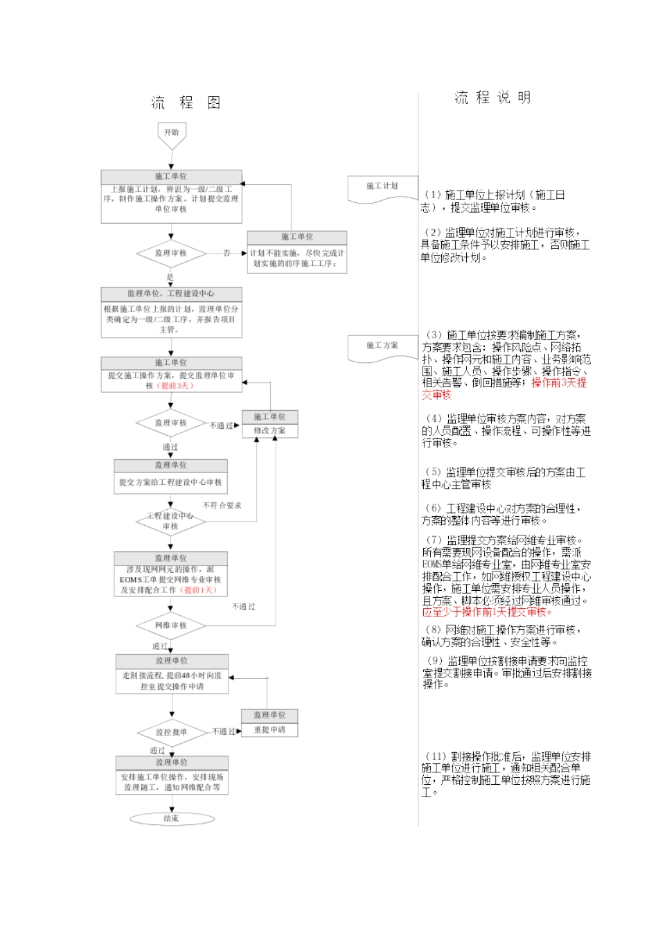 2024年核心机房施工现场安全管理规范_第2页