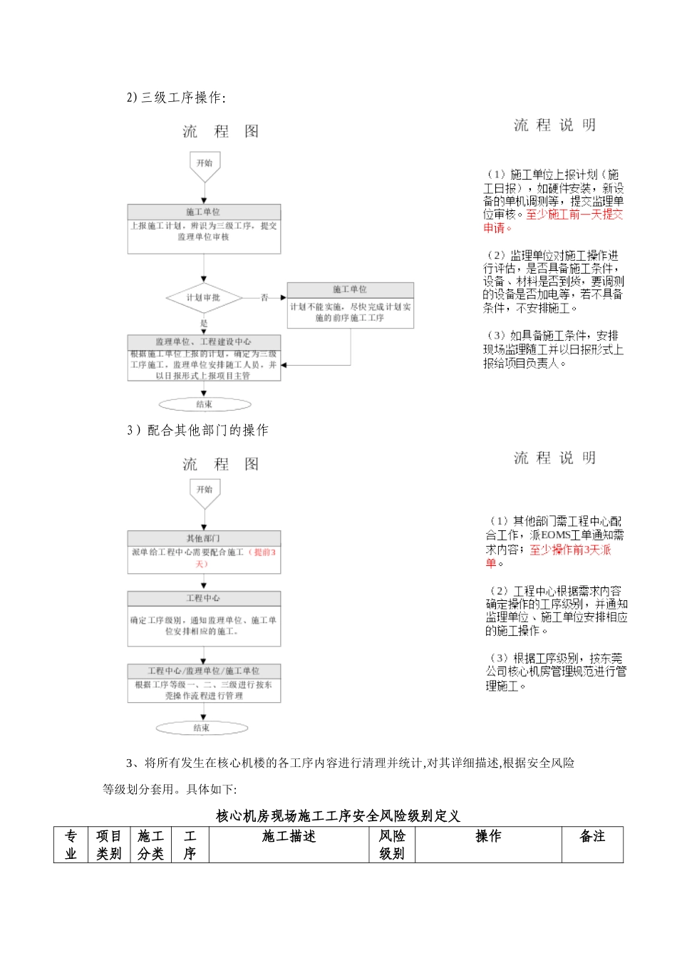 2024年核心机房施工现场安全管理规范_第3页
