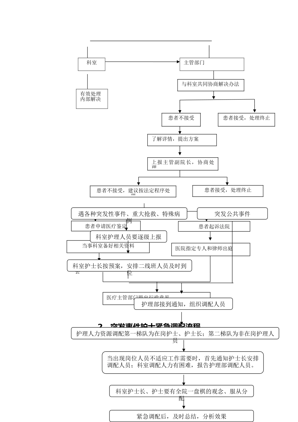 2024年护理管理与专科护理流程汇总_第3页