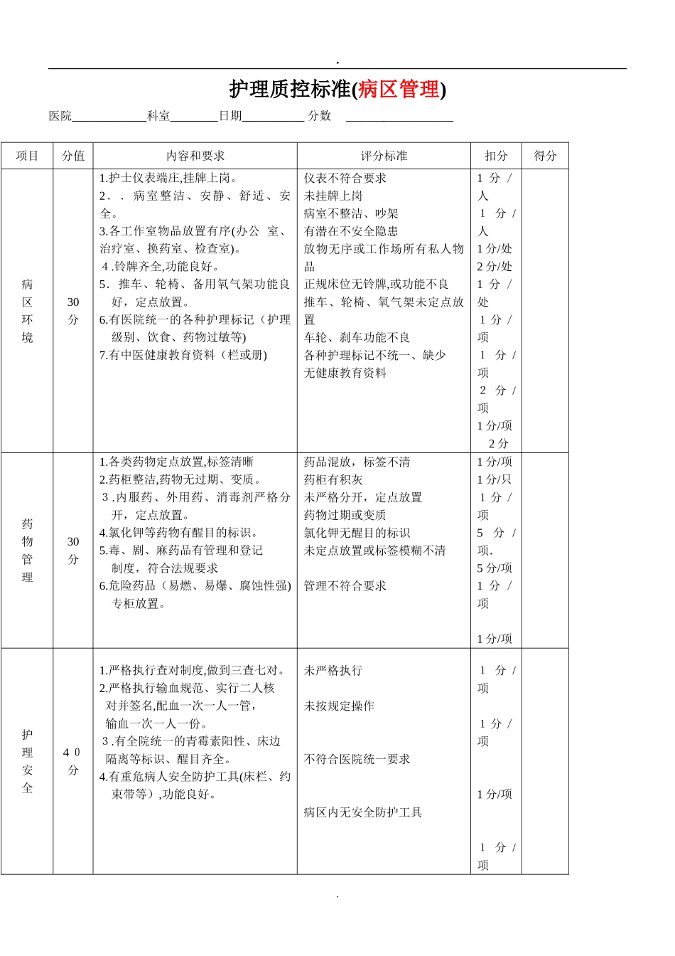 2024年护理质控检查表_第1页