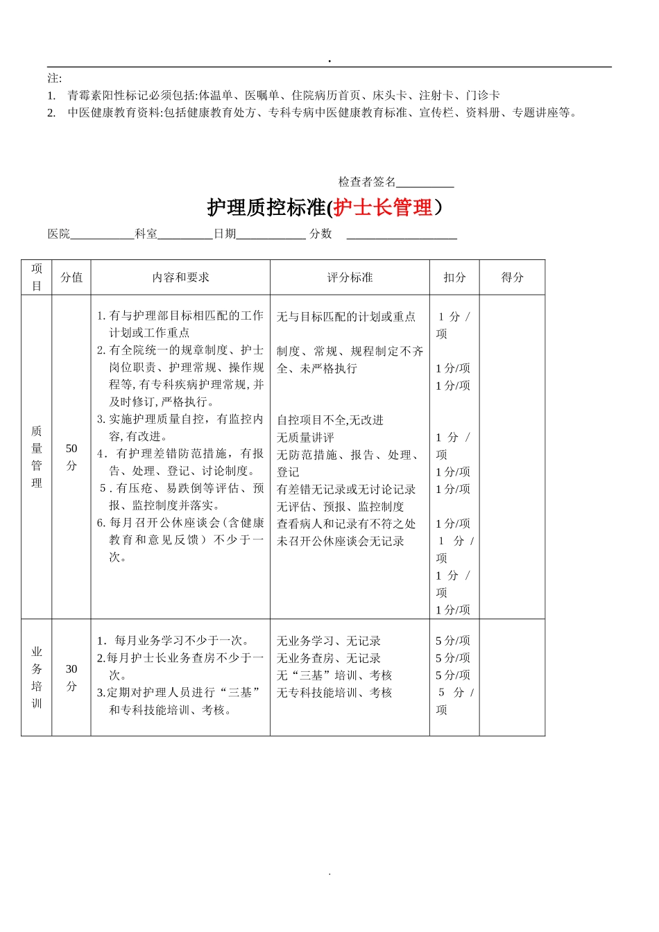 2024年护理质控检查表_第2页